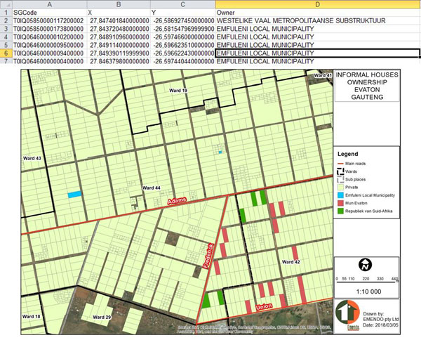 Land Audit